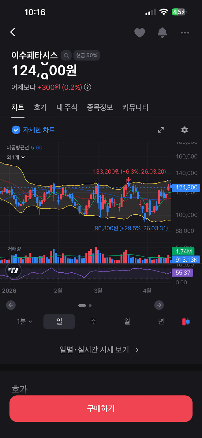 아 ㅈ수페타시스 버러지 주식&hellip;.