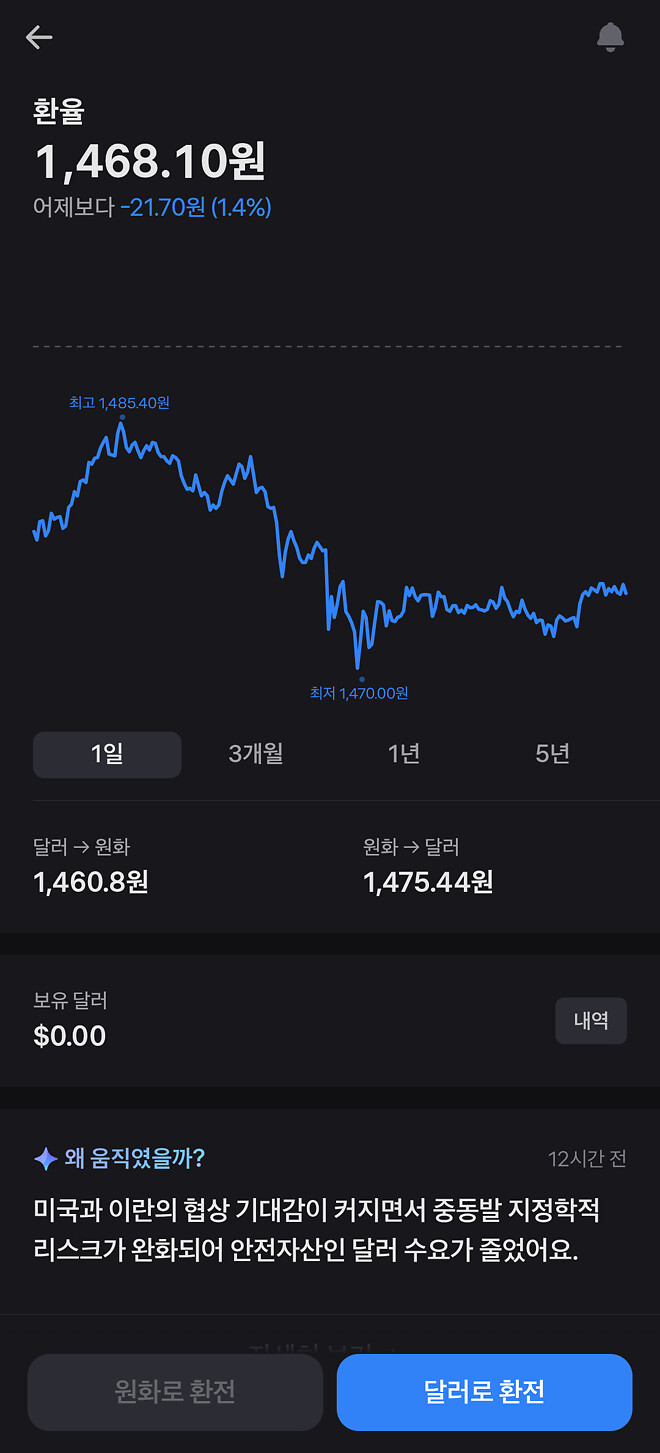 얼마만에 보는 지표들인지