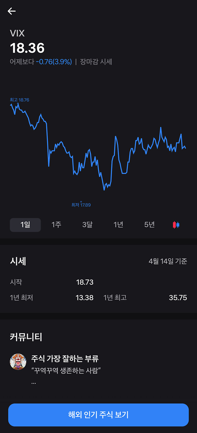 얼마만에 보는 지표들인지