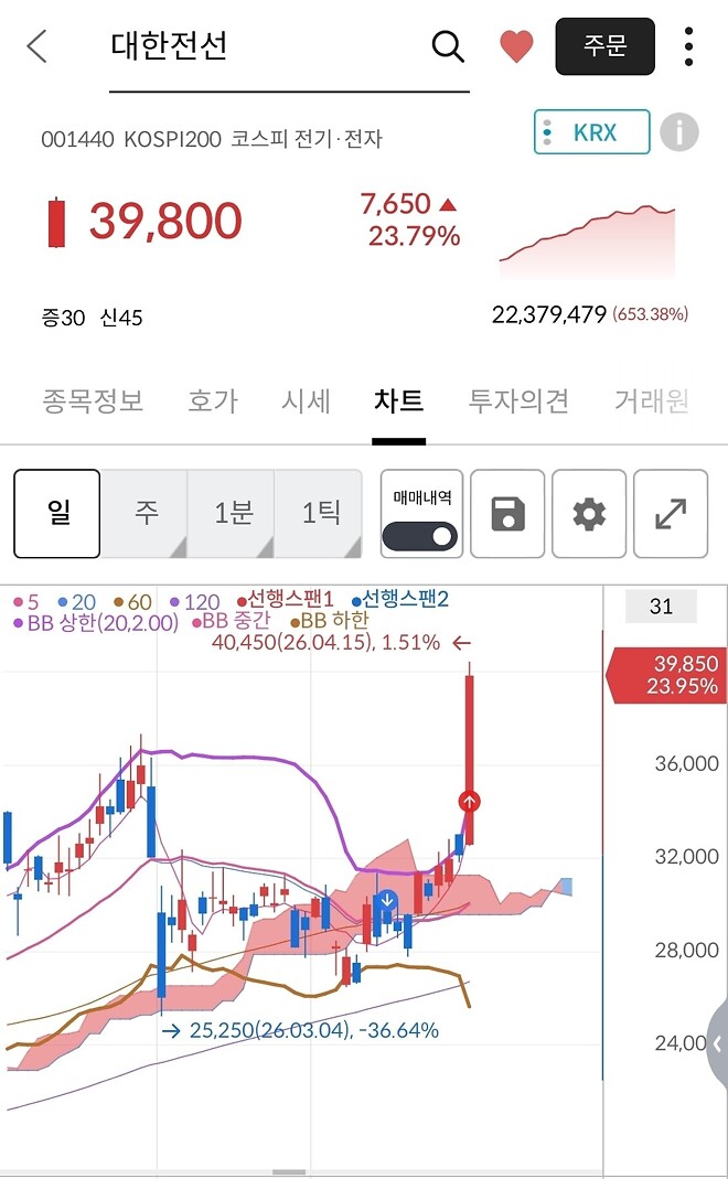 체하겠다... 천천히좀 가유...