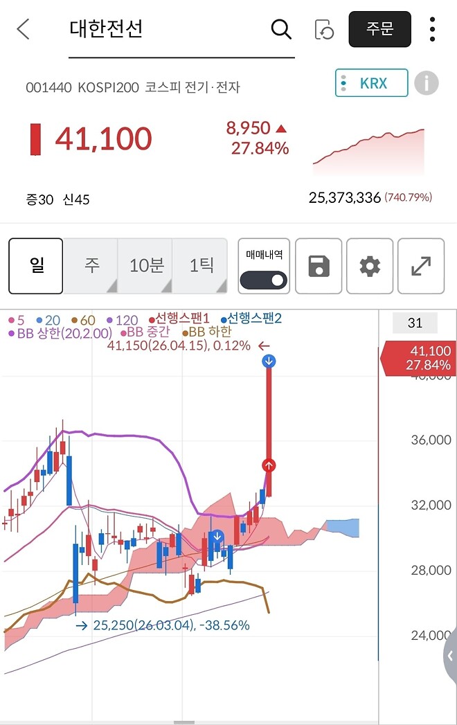 체하겠다... 천천히좀 가유...
