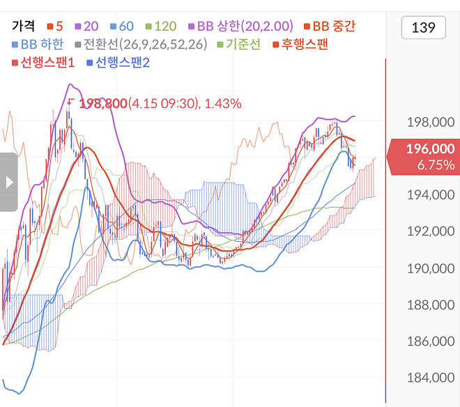 고양이 vs 컵앤핸들