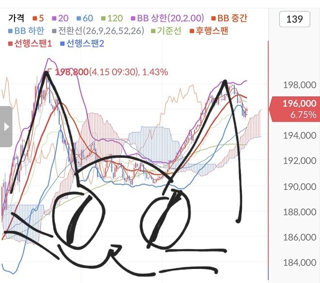 고양이 vs 컵앤핸들