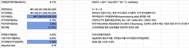 수치가 안믿겨서 업로드해봅니다.(수정)