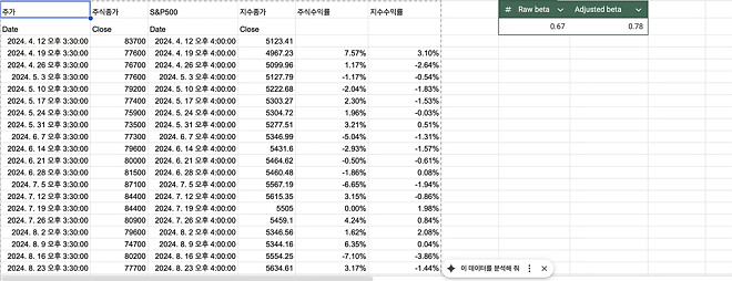 수치가 안믿겨서 업로드해봅니다.(수정)