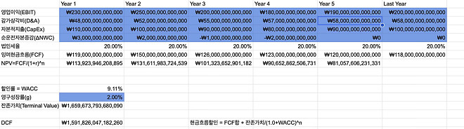 수치가 안믿겨서 업로드해봅니다.(수정)