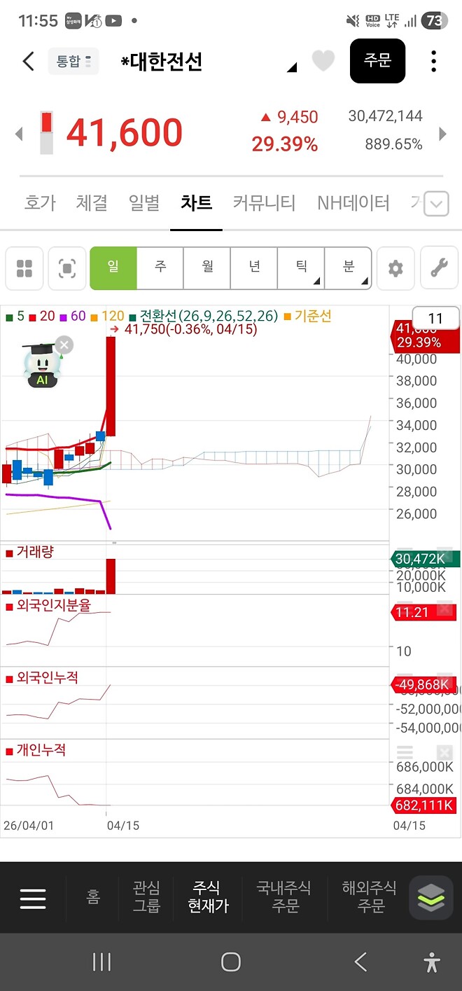 대한이 트렌드 인가?