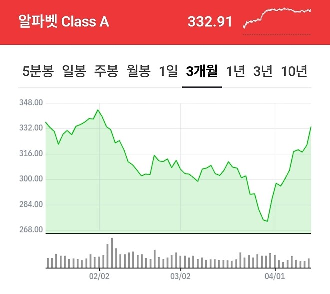 옴맘마 구글은 언제 이렇게...😵&zwj;💫😵&zwj;💫