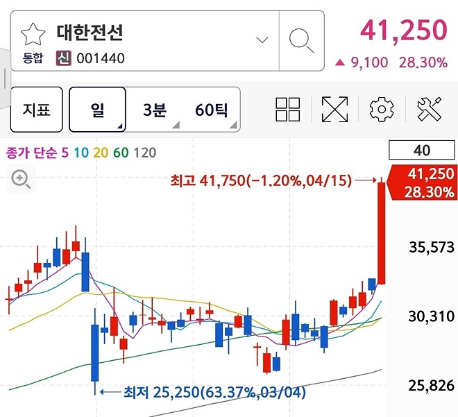크고 우람하고 아름답다.