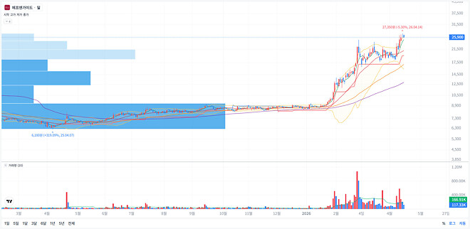 🐿공시) 애프엔가이드 반절 정리.