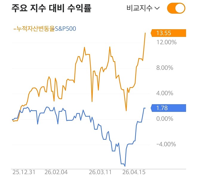 1, 2월도 준수했다고 생각하는데
