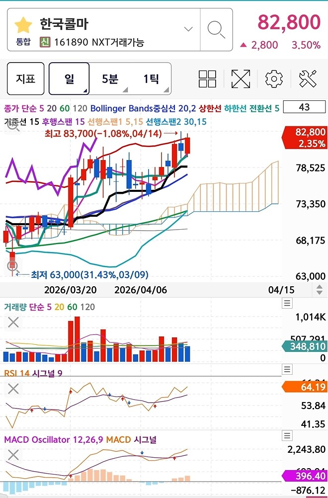 종목 감평 요청