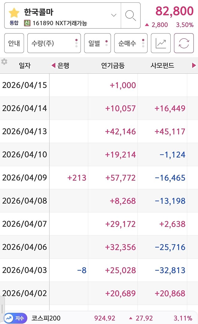 종목 감평 요청