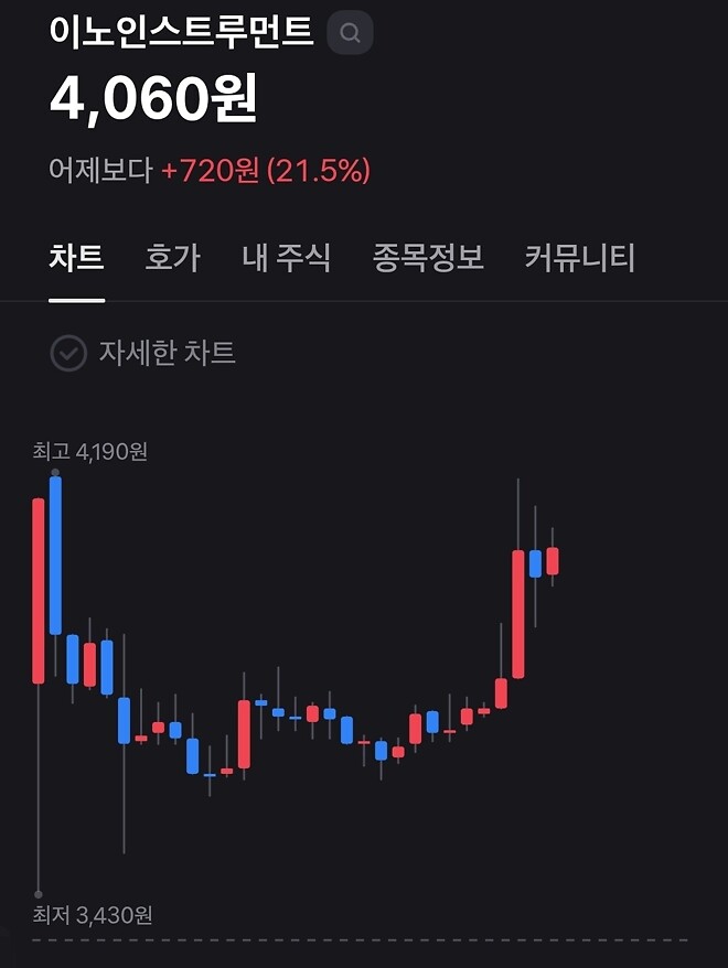5천원으로 만원 만들기 1일차