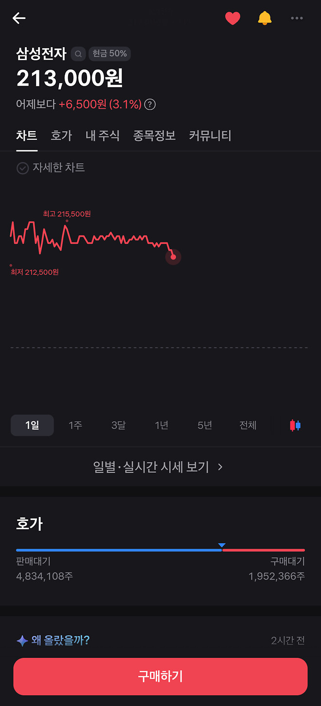 전군!!! 약속의 두시를 대비하라!!!