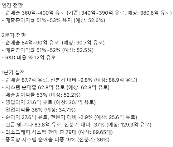 갑자기 미장 반도체와 한국 반도체 빠지는 이유?