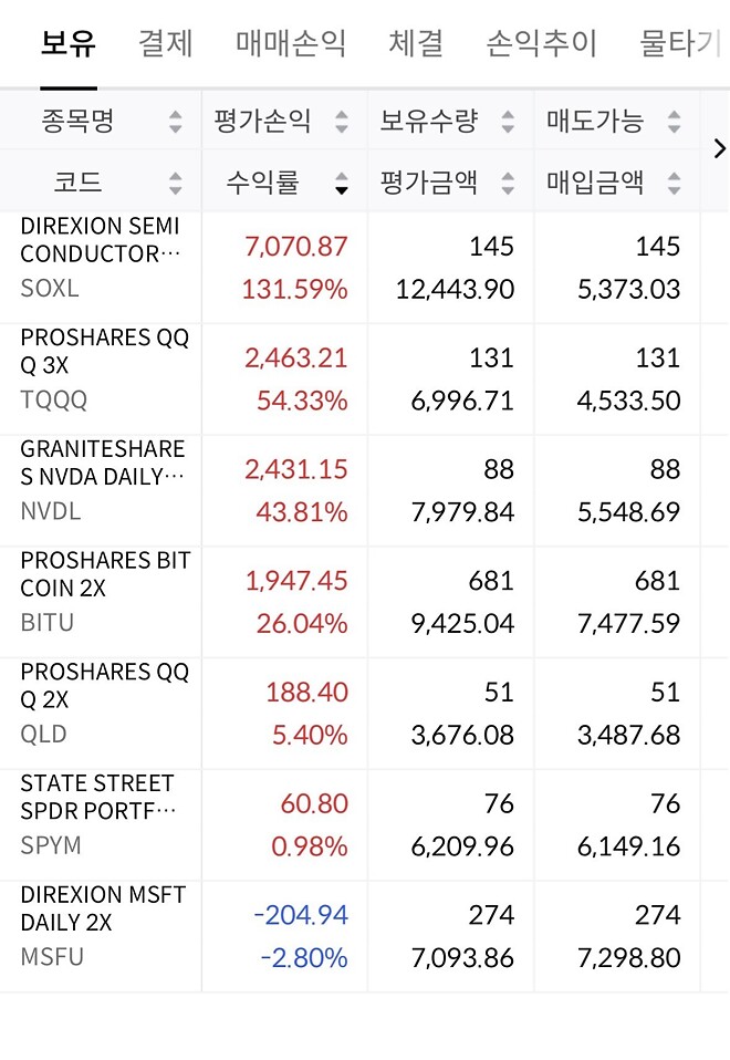 무지성 장투중(?)