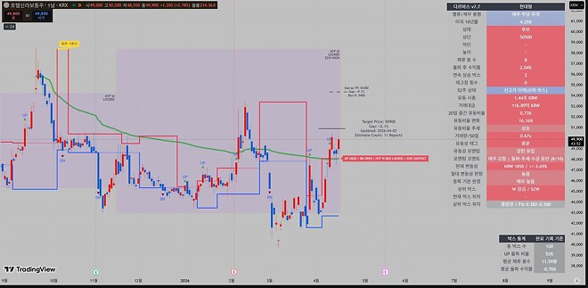 호텔신라 매수 제발 가즈아