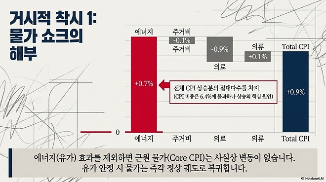 260415 버디버디 오늘 미 증시 반등한 결정적인 이유 (하나증권 박승진 실장)