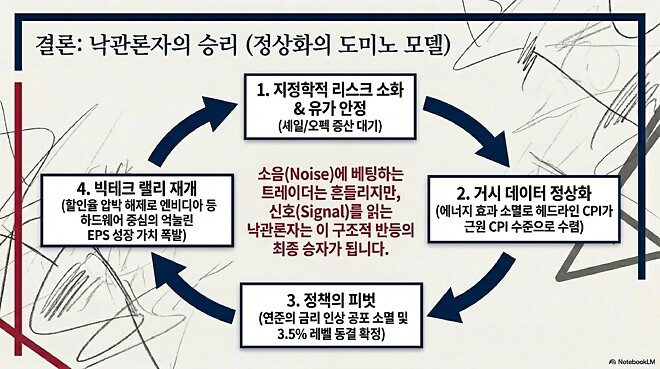260415 버디버디 오늘 미 증시 반등한 결정적인 이유 (하나증권 박승진 실장)