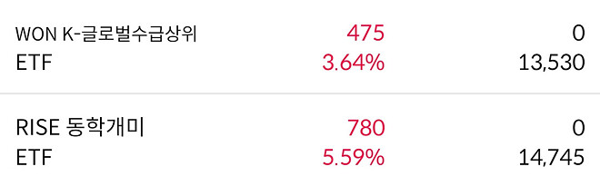 개미 vs 외인 (4월)