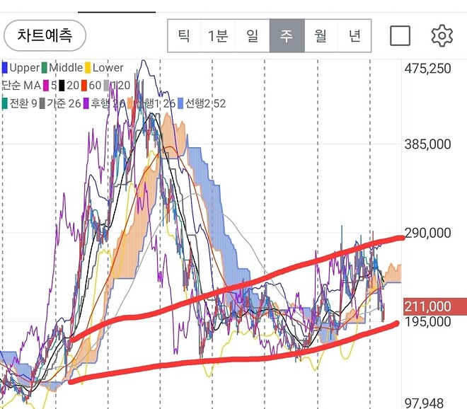 저 약간 변태성향임