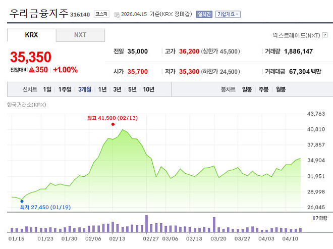 저 약간 변태성향임