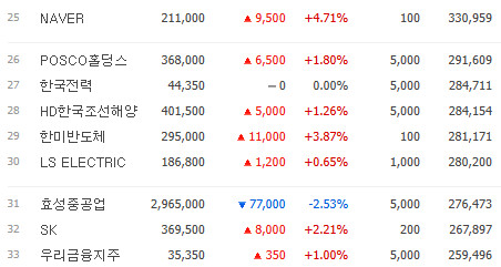 저 약간 변태성향임