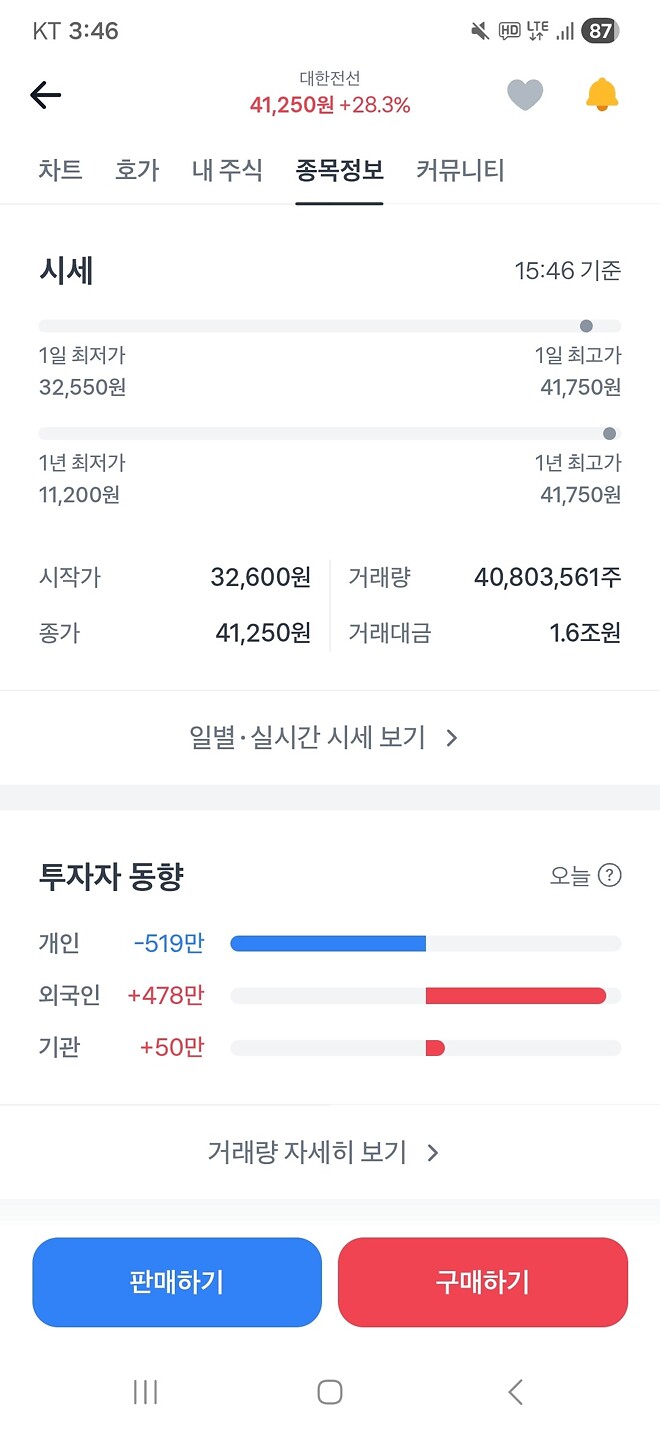 님들아 대한전선 이러면 좋은건가요