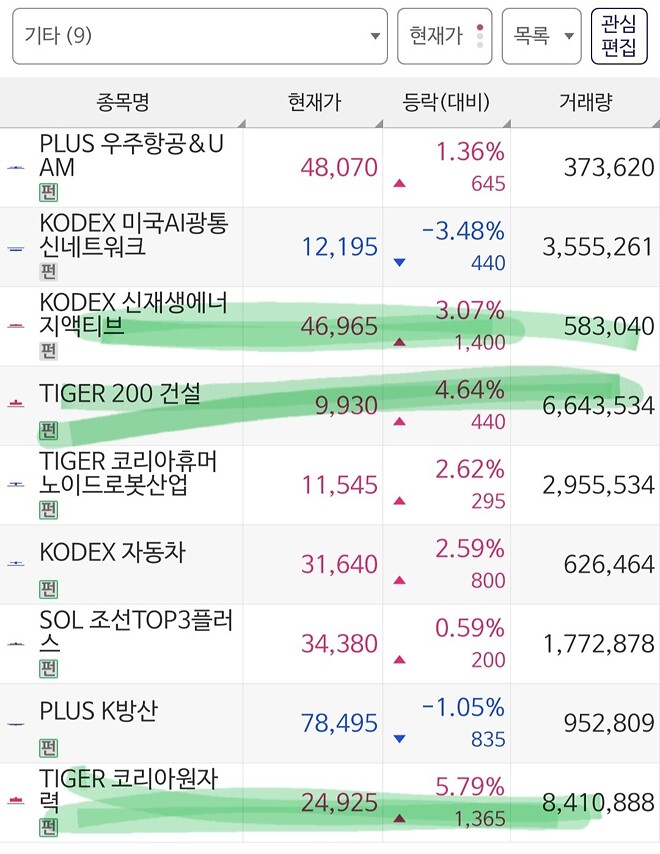 (4.15.) 지수 보다 더 좋았다고?