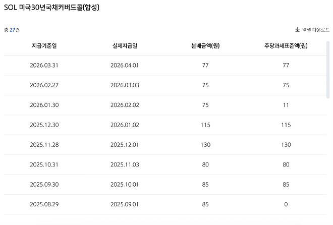 미국 장기 국채를 이걸로 보유하는게 어떨까 하는데요