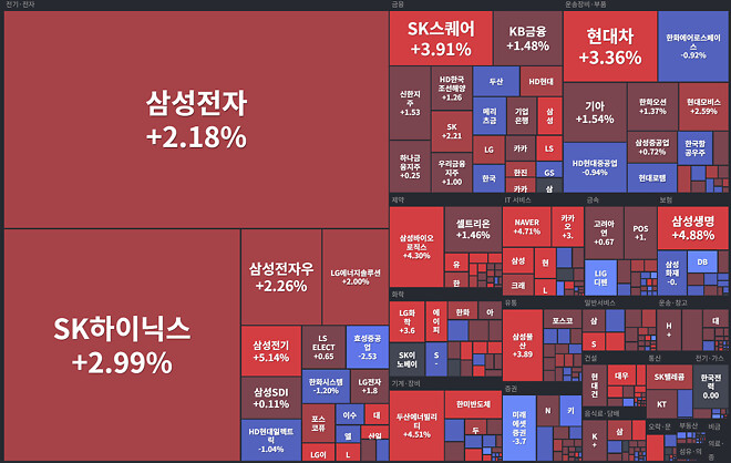 엥 코스피 2%? (마켓맵)