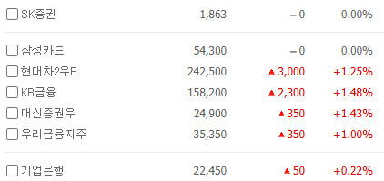 엥 코스피 2%? (마켓맵)