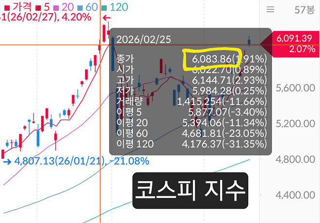 곱버스 종가 199원. 얼마나 녹은 걸까.