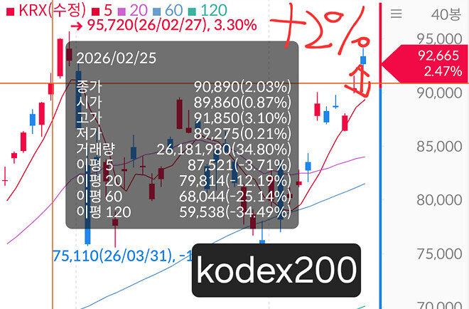 곱버스 종가 199원. 얼마나 녹은 걸까.