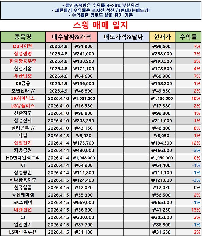 #039 차트좌의 매매일지