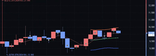 미국 장기 국채를 이걸로 보유하는게 어떨까 하는데요