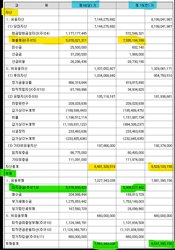제가 다니는 회사 채무비율 1327%인데 이거 괜찮아요?
