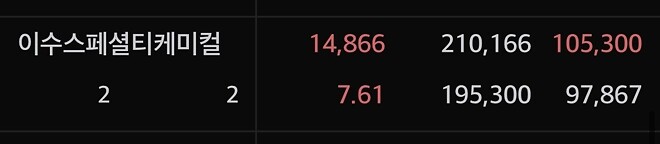 매도버튼 뽑은 계좌의 신규편입종목