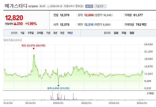 LS증권 배당 미쳤네