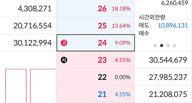 곱버스 장기보유 하면 ㅈ되는 걸 보여드립니다.