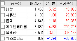 했제의 매매일지 8일차