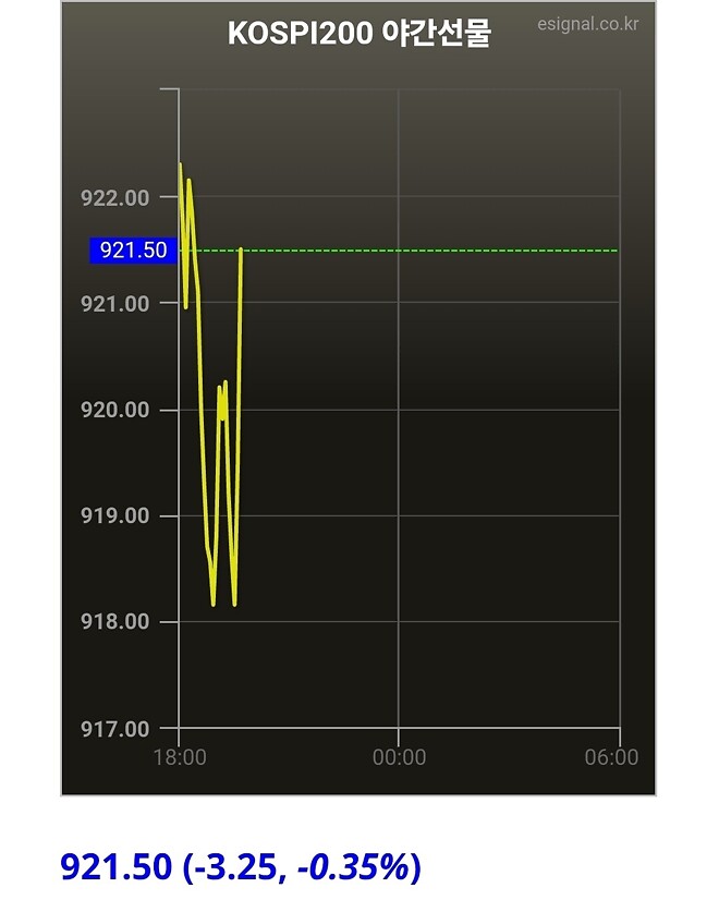 넥장 닫기전 야선 및 지수 체크