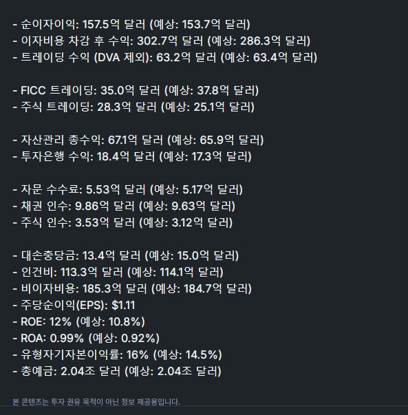 뱅크오브아메리카 - 실적 발표