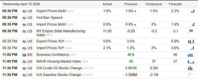 미장 지표 및 뉴스