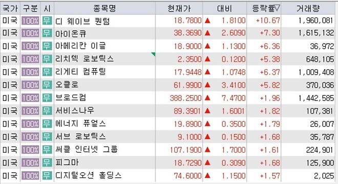 이럼 나가리 아닌가