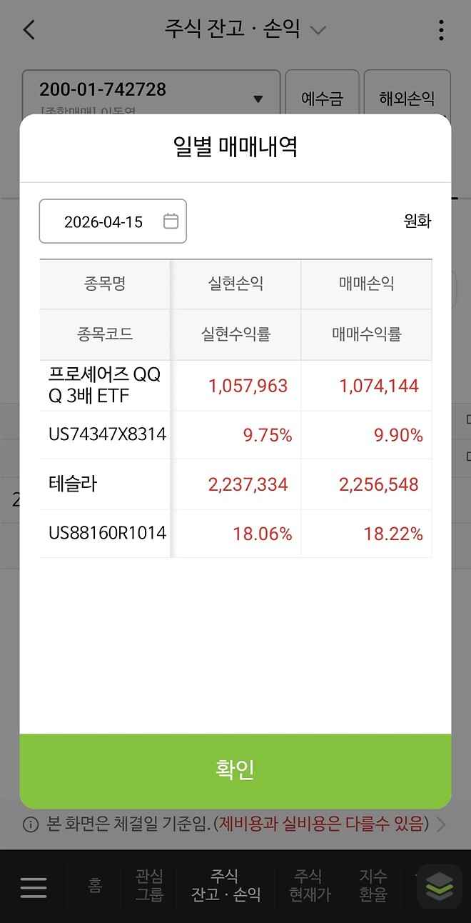 먼가 시큼한 냄새가 나서 TSLA, TQQQ 일부팔았습니다.