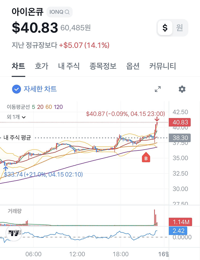 [차트 연습] 아이온큐