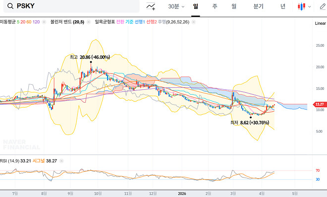 파라마운트 스카이댄스