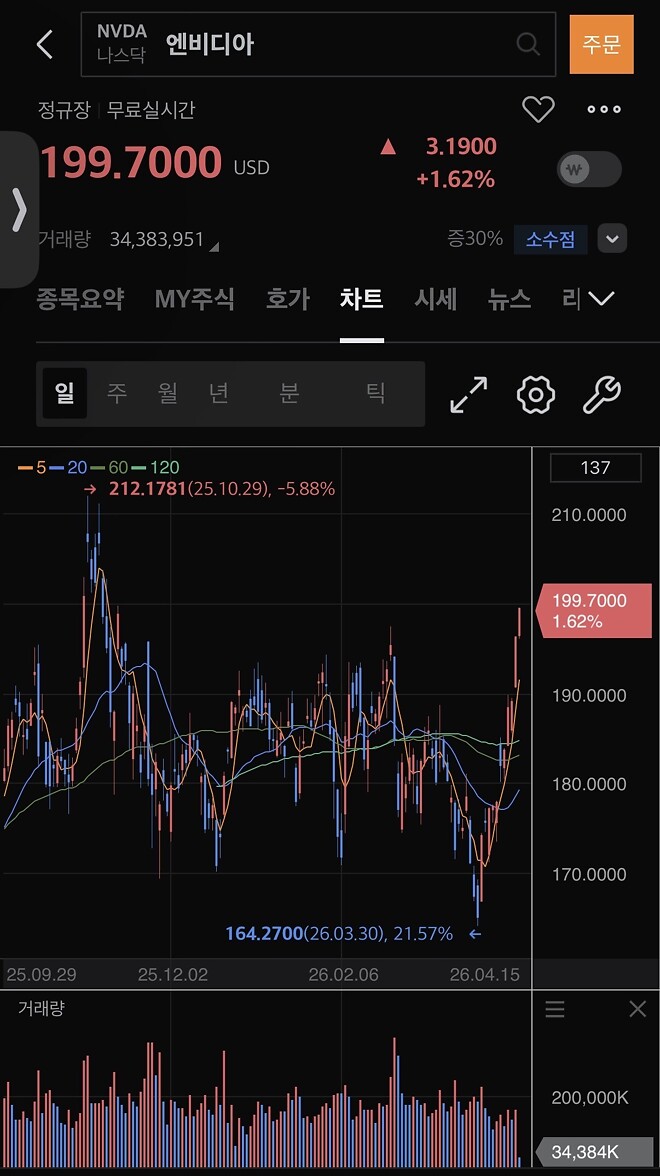 엔비디아는 지금도 늦지 않았다.